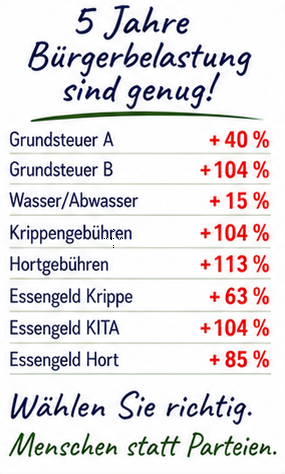 Übersicht über Erhöhungen von Steuern und Gebühren in den vergangenen fünf Jahren